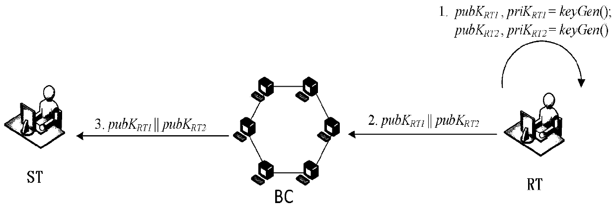 Method for implementing blockchain dual-key hidden address protocol without temporary key leakage