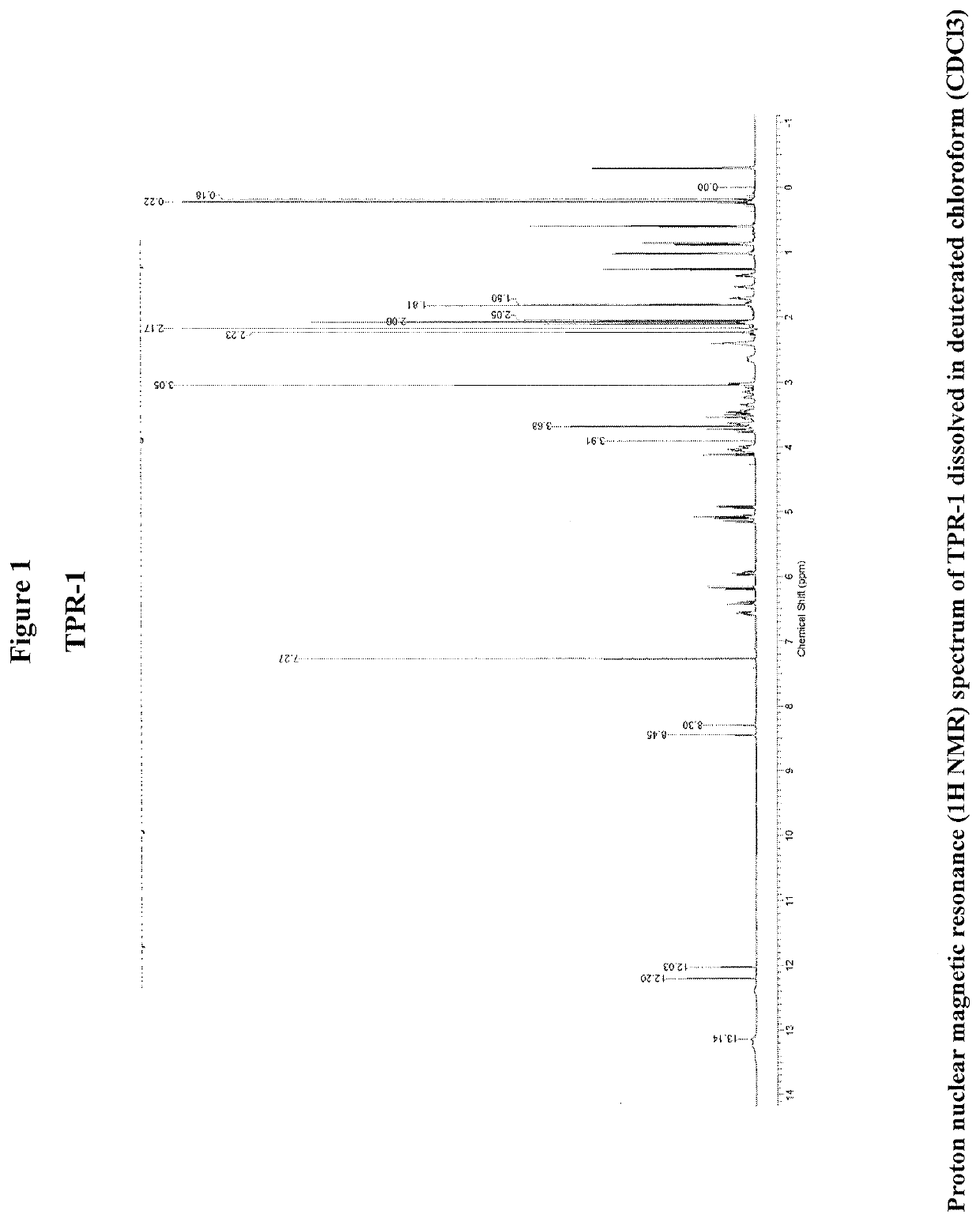 Therapeutic agents and methods: