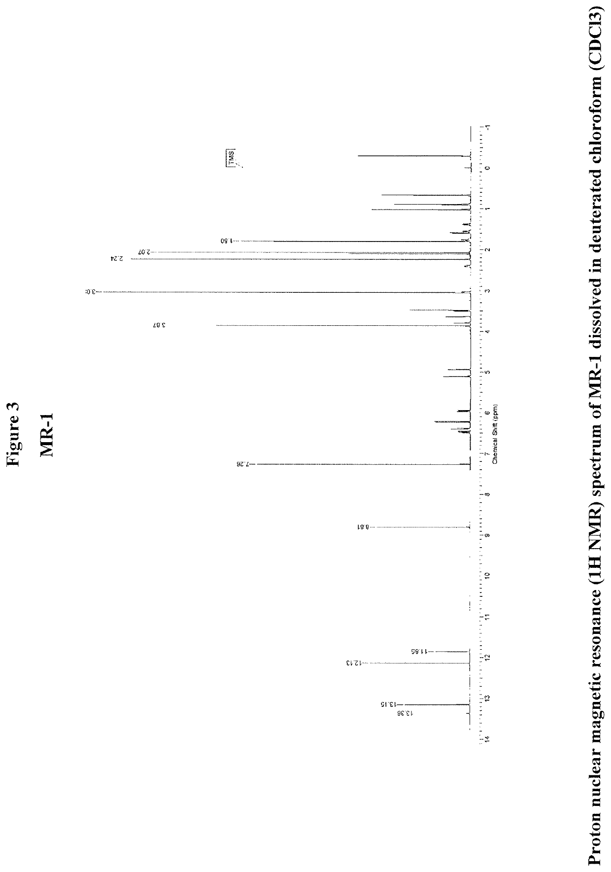 Therapeutic agents and methods: