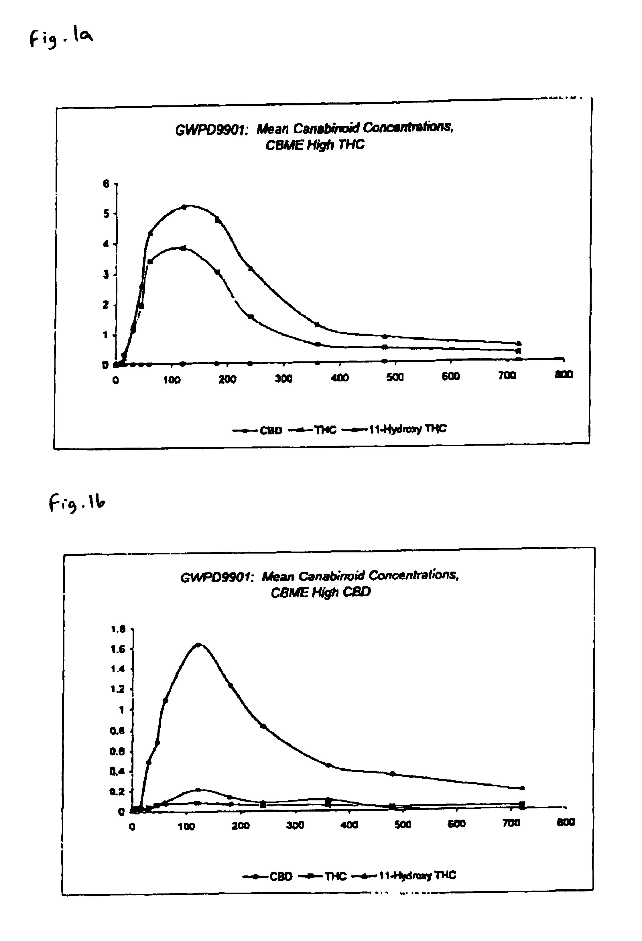 Pharmaceutical formulation