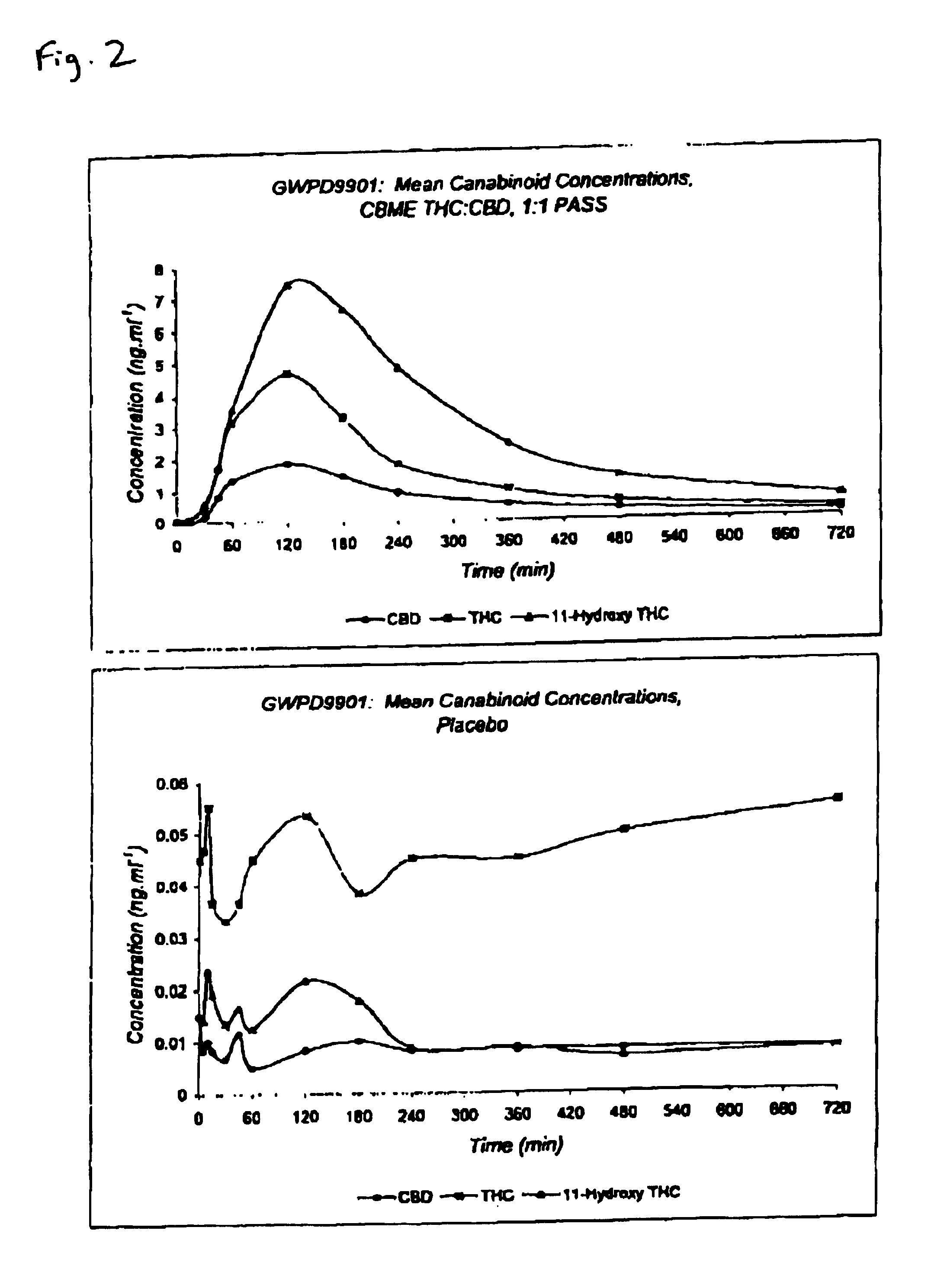 Pharmaceutical formulation