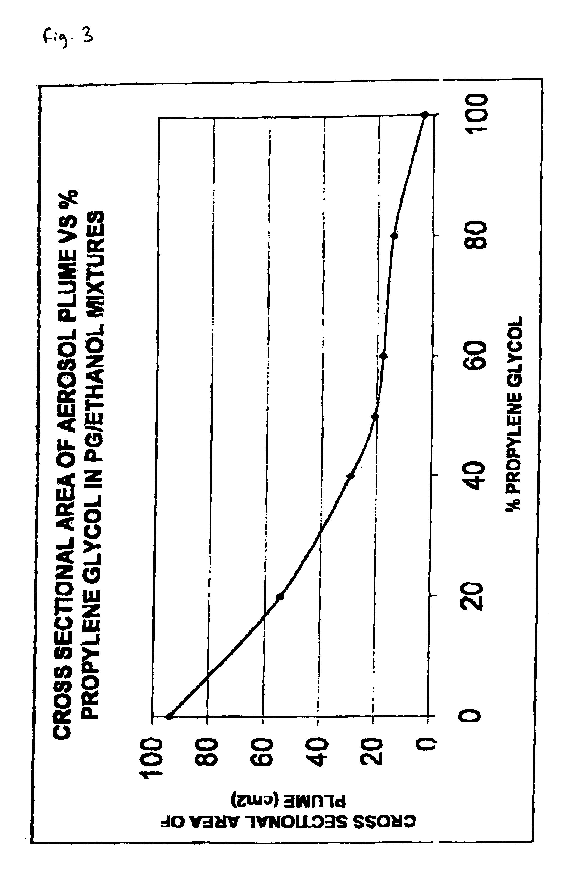 Pharmaceutical formulation