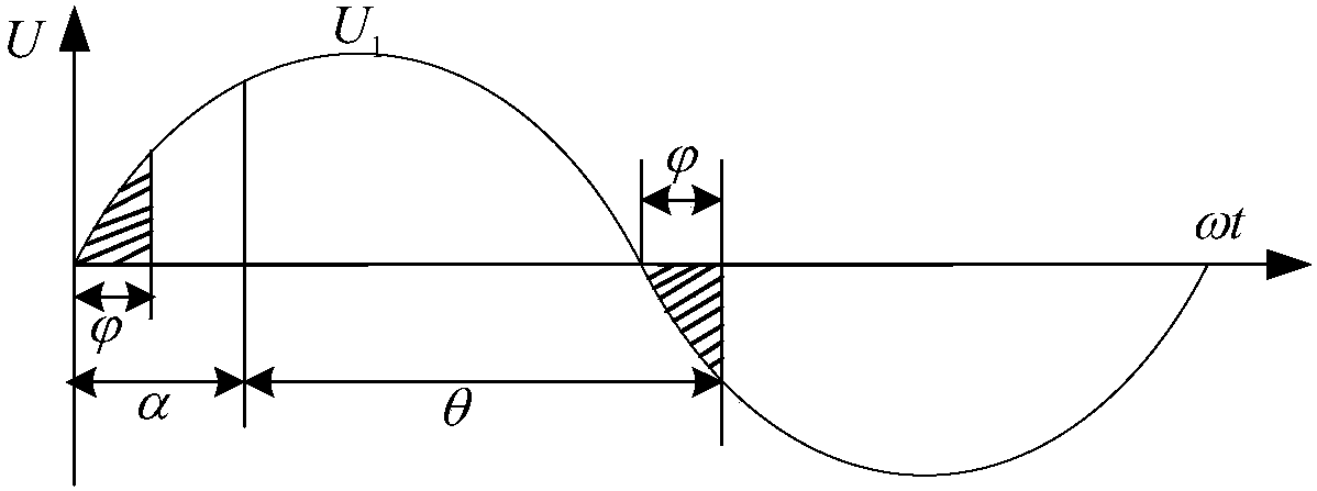 Current amplitude limiting control method applied to voltage ramp control mode of solid-state soft starter