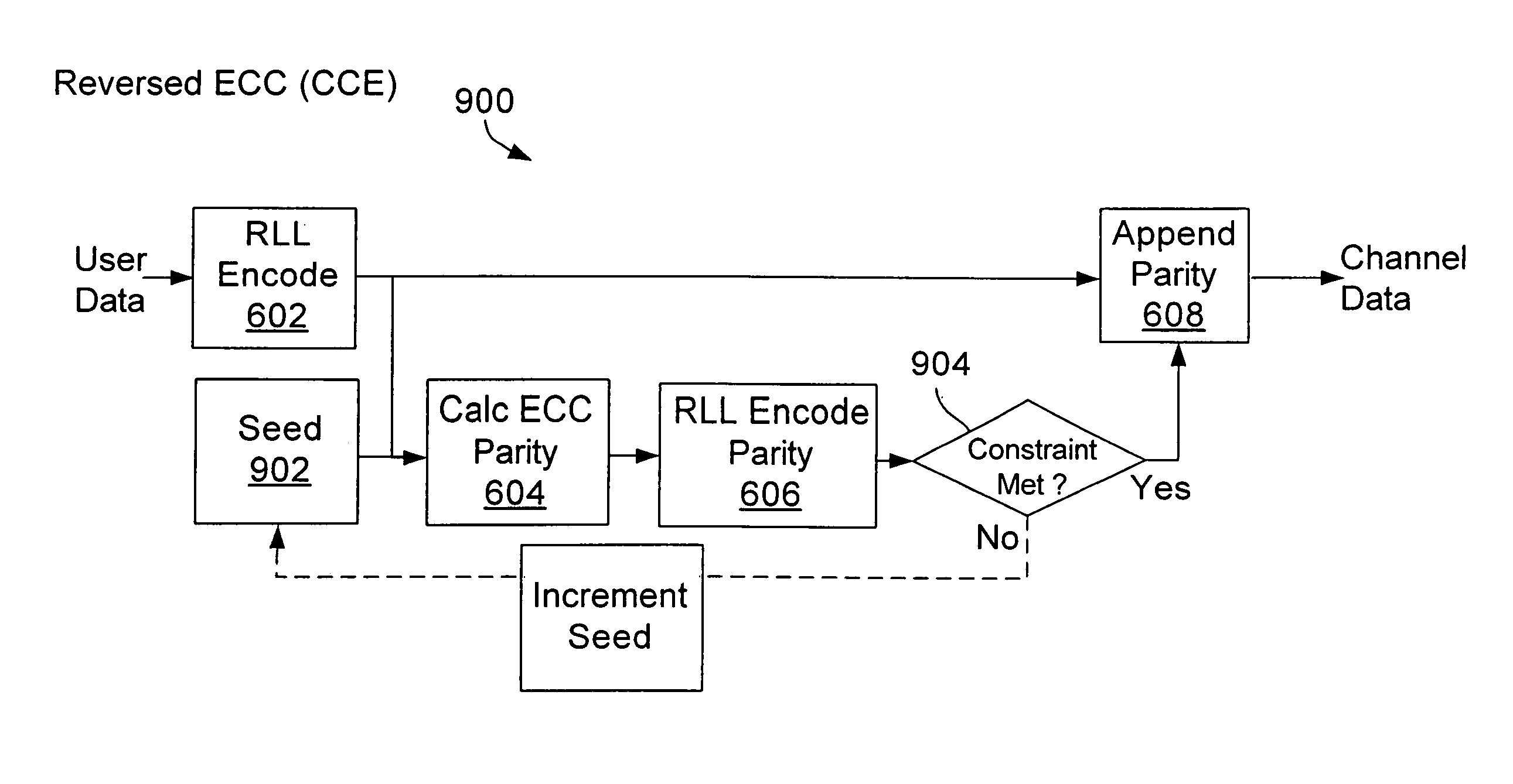 Reverse error correction coding with run length limited constraint