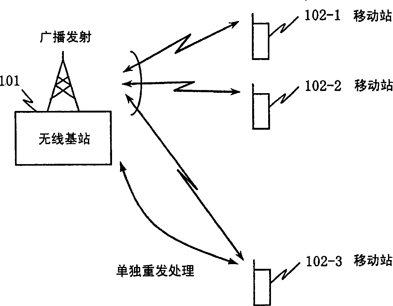 Broadcast information transmission