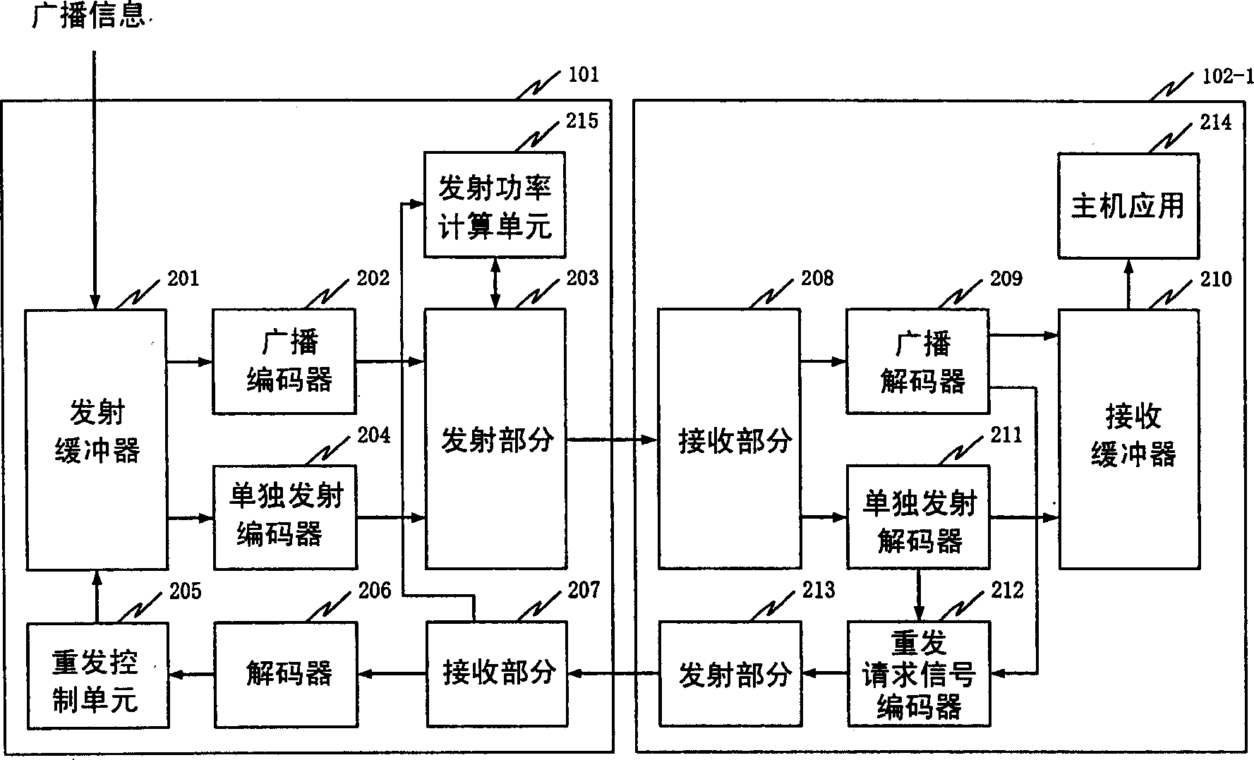 Broadcast information transmission