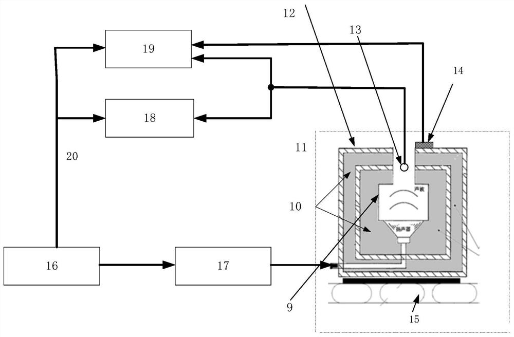 A system and method for testing the sensitivity of a small-sized hydrophone in air