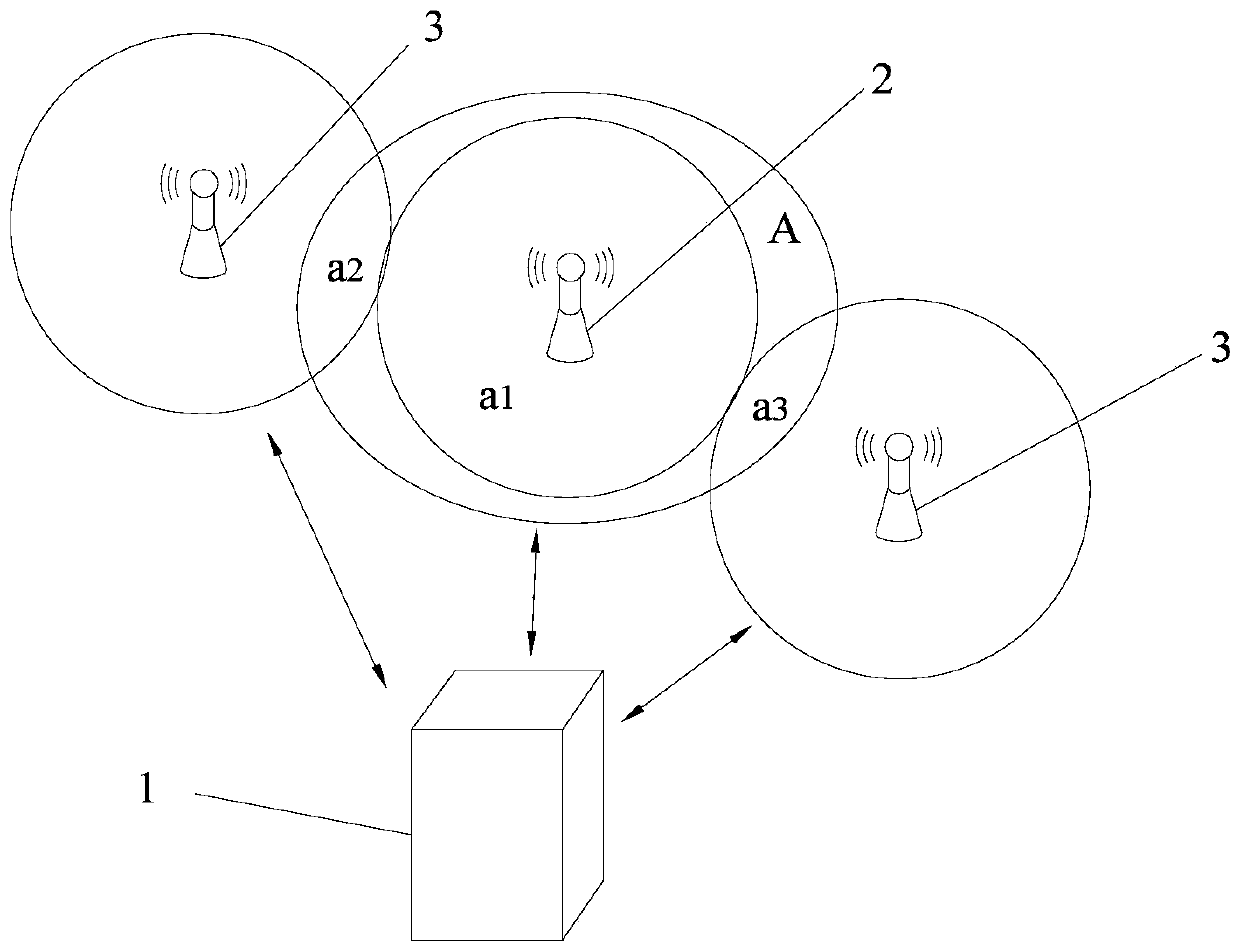 Security prompting method for crowded place