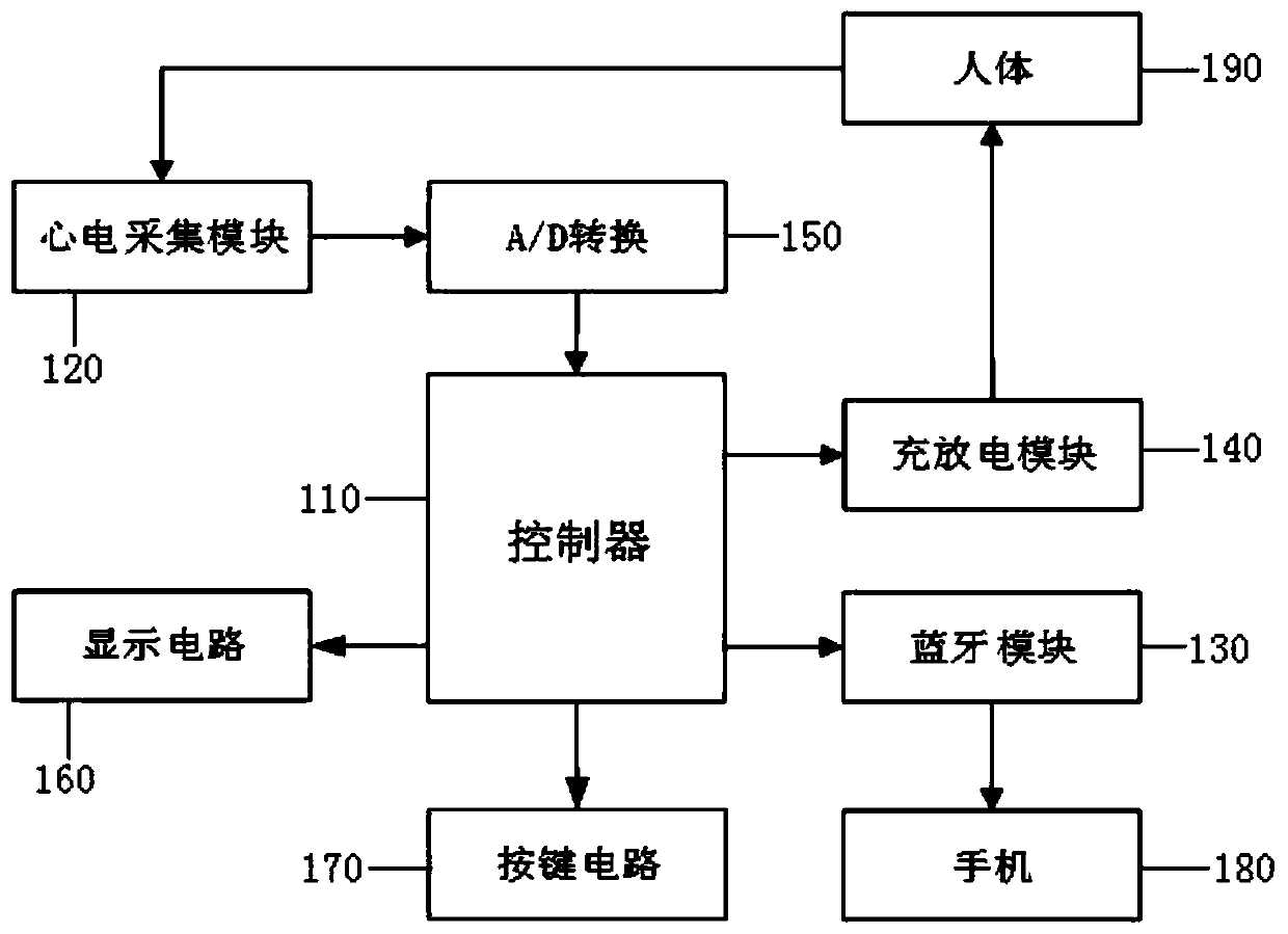 A Bluetooth-based portable cardiac defibrillator and ECG signal acquisition method