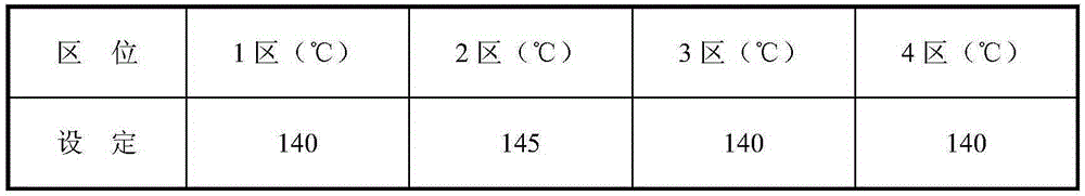 A preparation method of anti-cracking low-smoke halogen-free optical cable flame-retardant sheath material