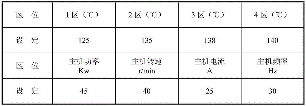 A preparation method of anti-cracking low-smoke halogen-free optical cable flame-retardant sheath material