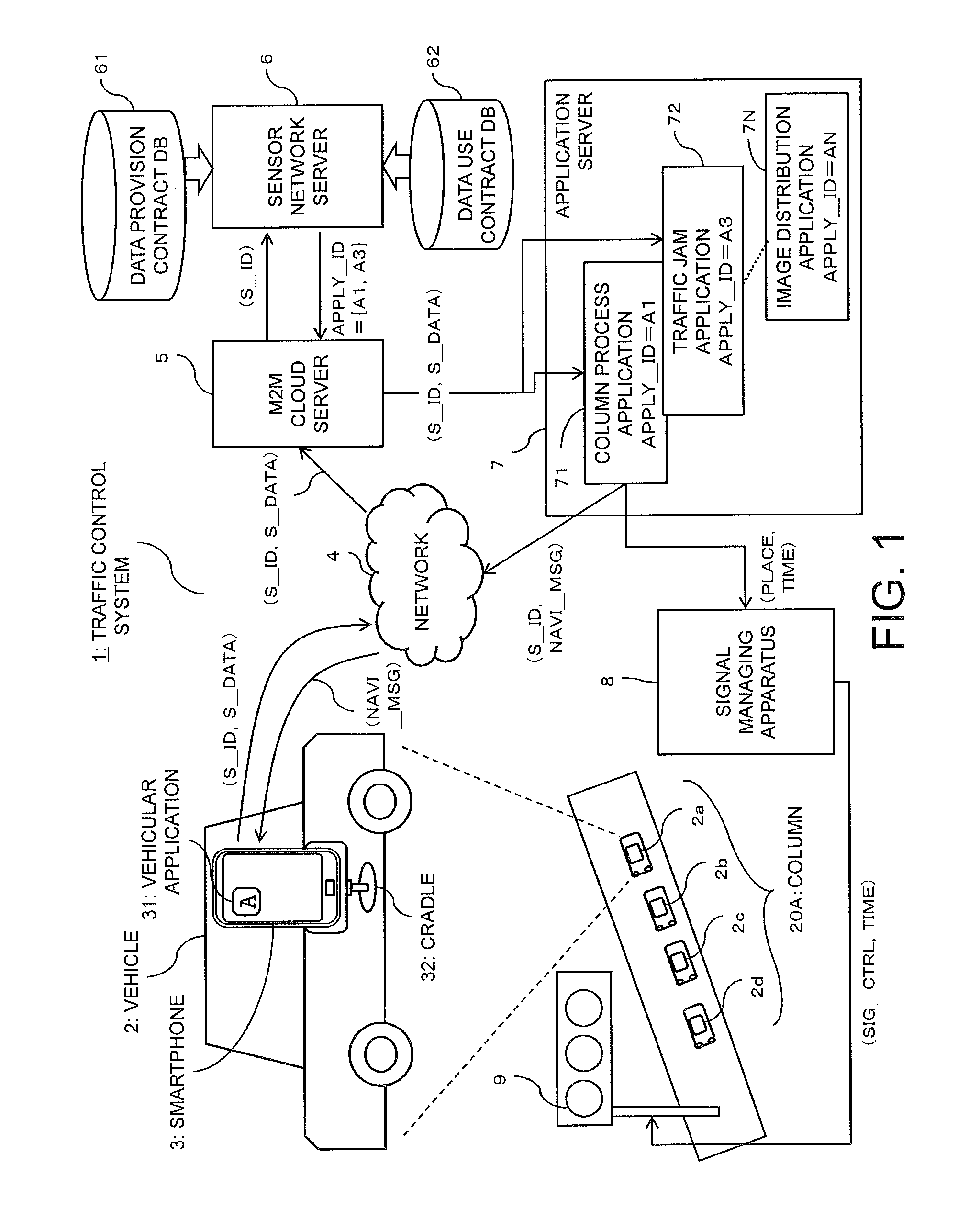 Data flow control order generating apparatus and sensor managing apparatus