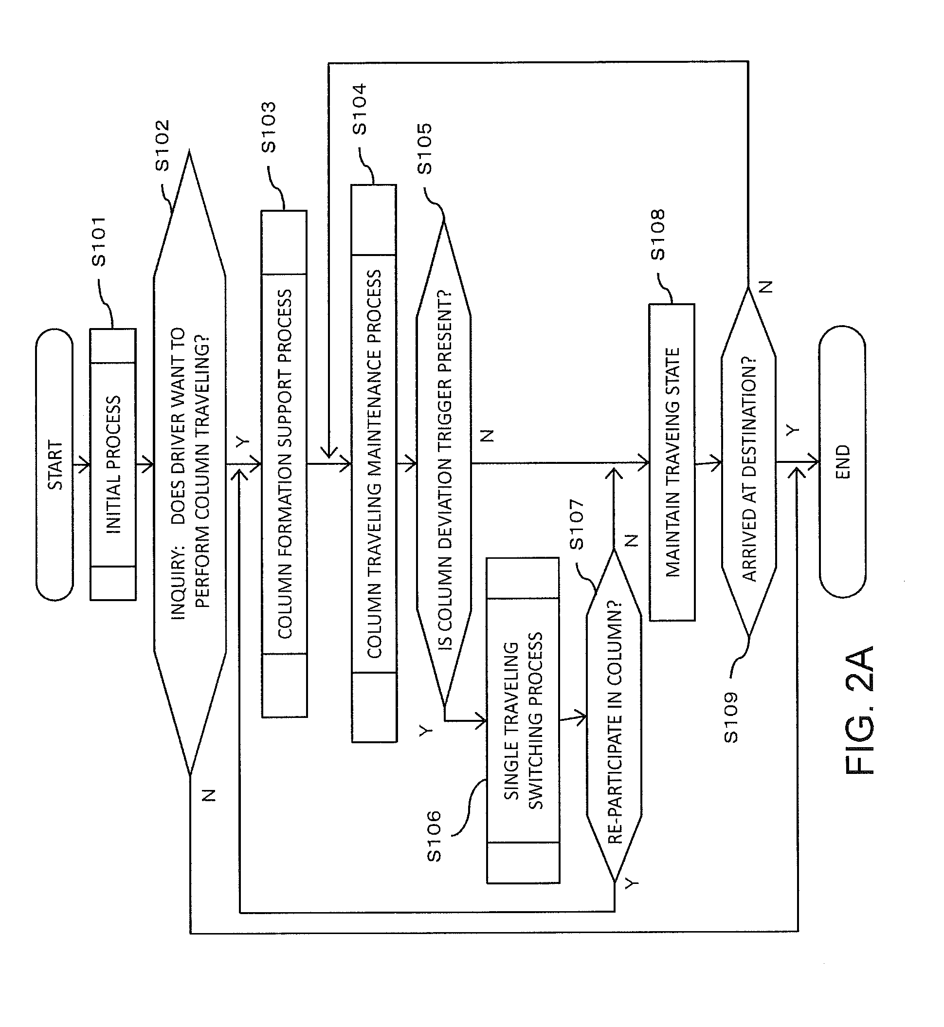 Data flow control order generating apparatus and sensor managing apparatus