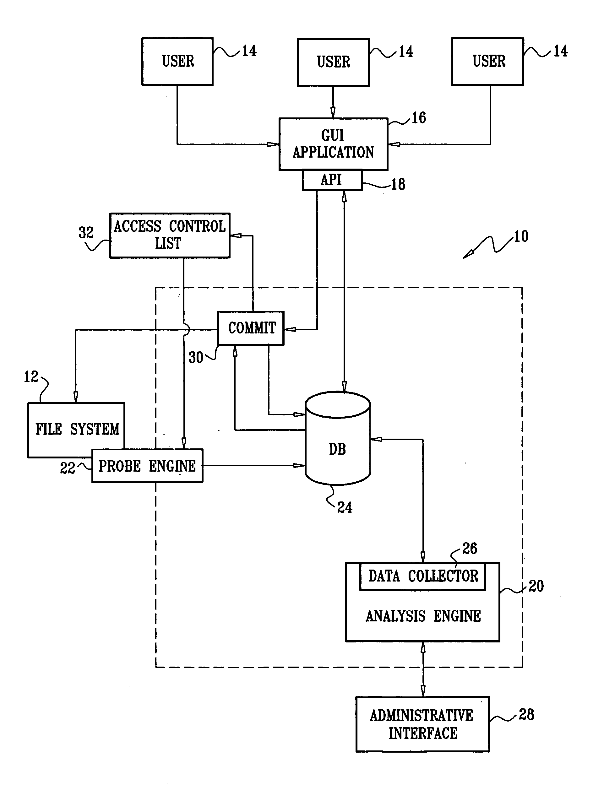 Automatic detection of abnormal data access activities