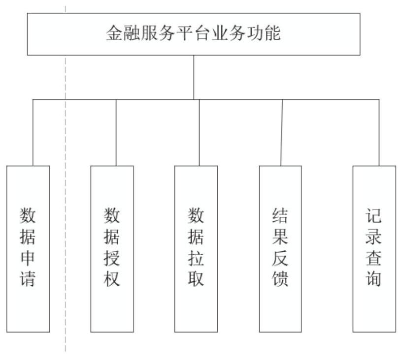 Business handling data privacy protection system and method based on blockchain