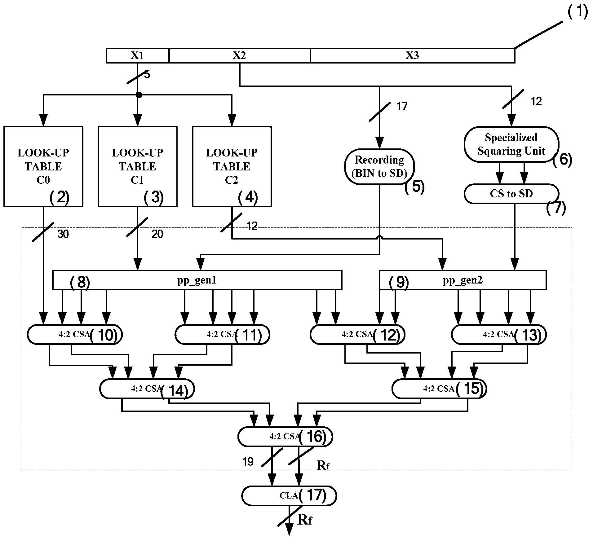 Design method of double-precision floating-point divider and divider