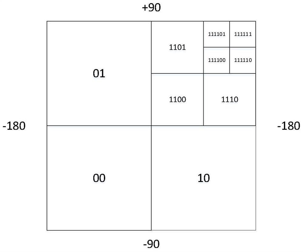 A Statistical Method for Area Statistics of Spatial Data with Custom Range Based on Grid Spatial Index