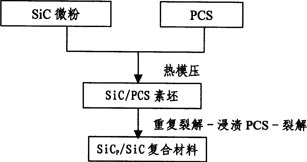 Sandwiched type structure SIC base composite material light reflection mirrow and its preparation method