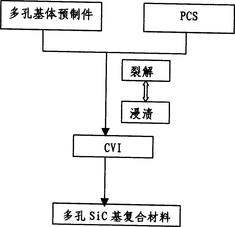 Sandwiched type structure SIC base composite material light reflection mirrow and its preparation method