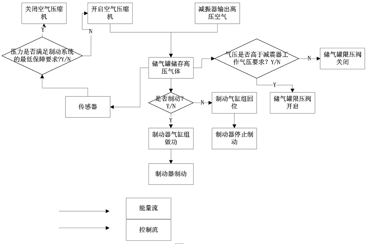 Vehicle vibration reduction and braking system and vehicle vibration reduction and braking method