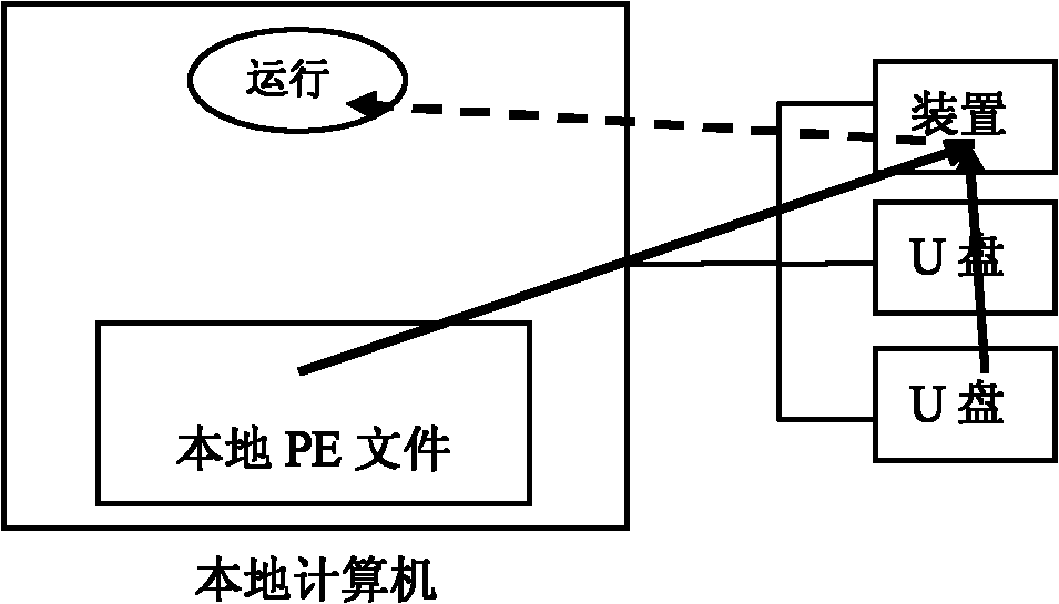 Method and device for preventing viruses in mobile memory from infecting computer