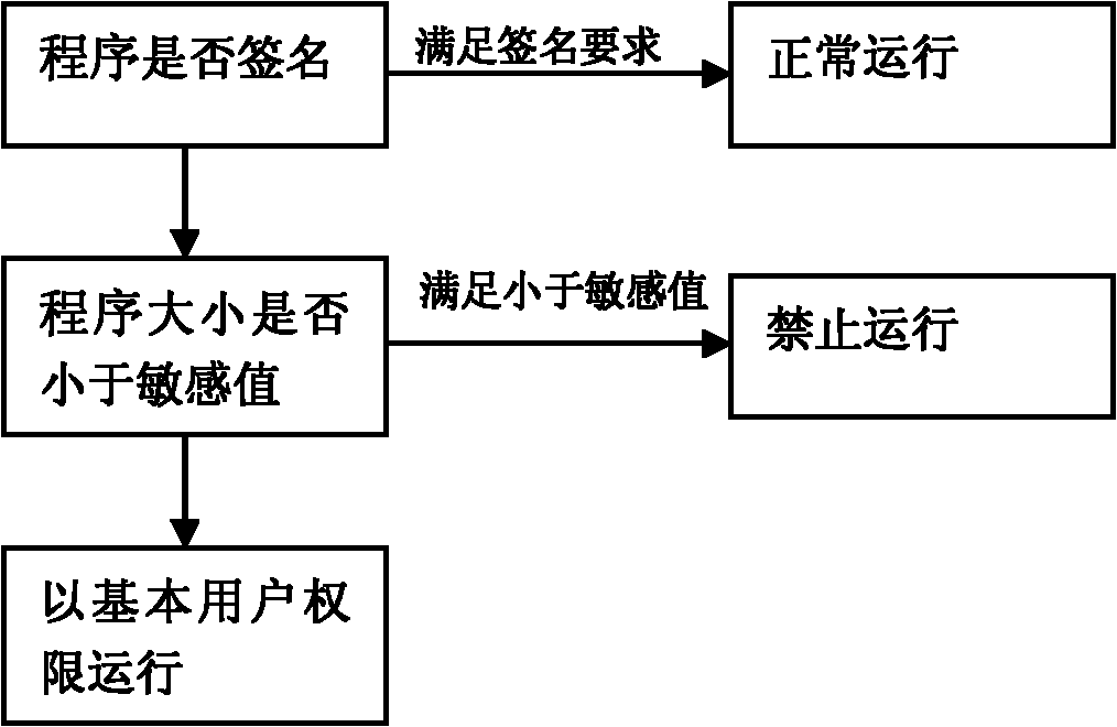 Method and device for preventing viruses in mobile memory from infecting computer