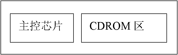 Method and device for preventing viruses in mobile memory from infecting computer