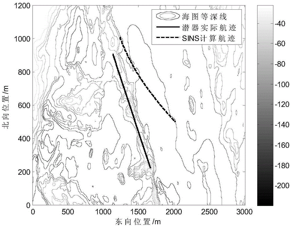 Terrain-aided inertial integrated navigational positioning method of low-cost underwater vehicle