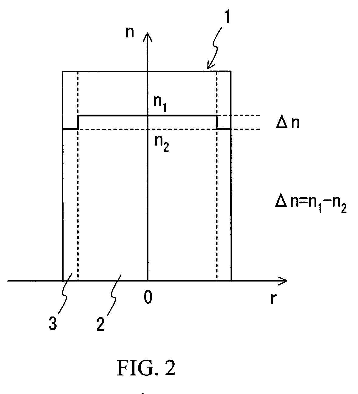 Clad glass composition and mother glass rod for gradient-index rod lens formed using the same, gradient-index rod lens and method of manufacturing the same, rod lens array, and image processor