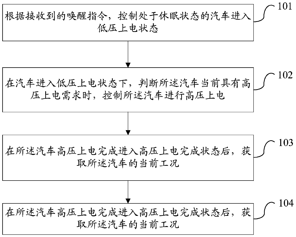 Method and system for controlling working conditions of a complete vehicle, and vehicle