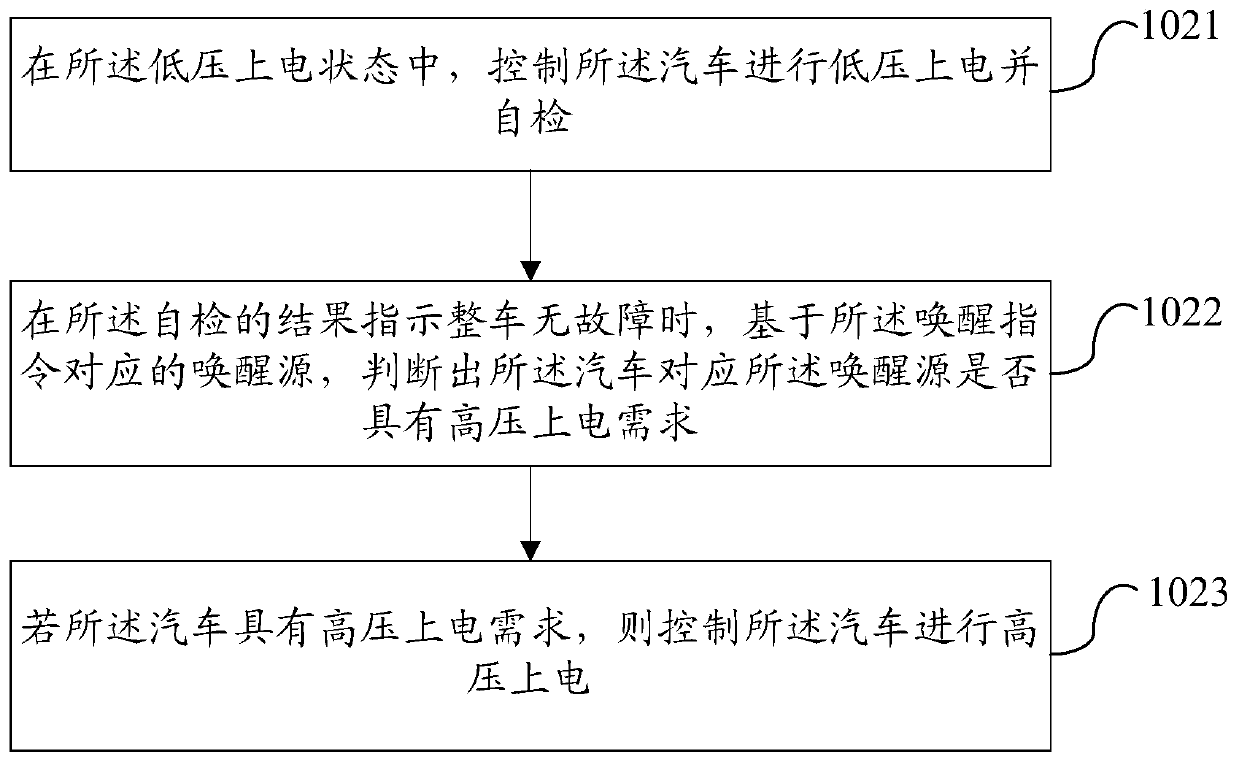 Method and system for controlling working conditions of a complete vehicle, and vehicle