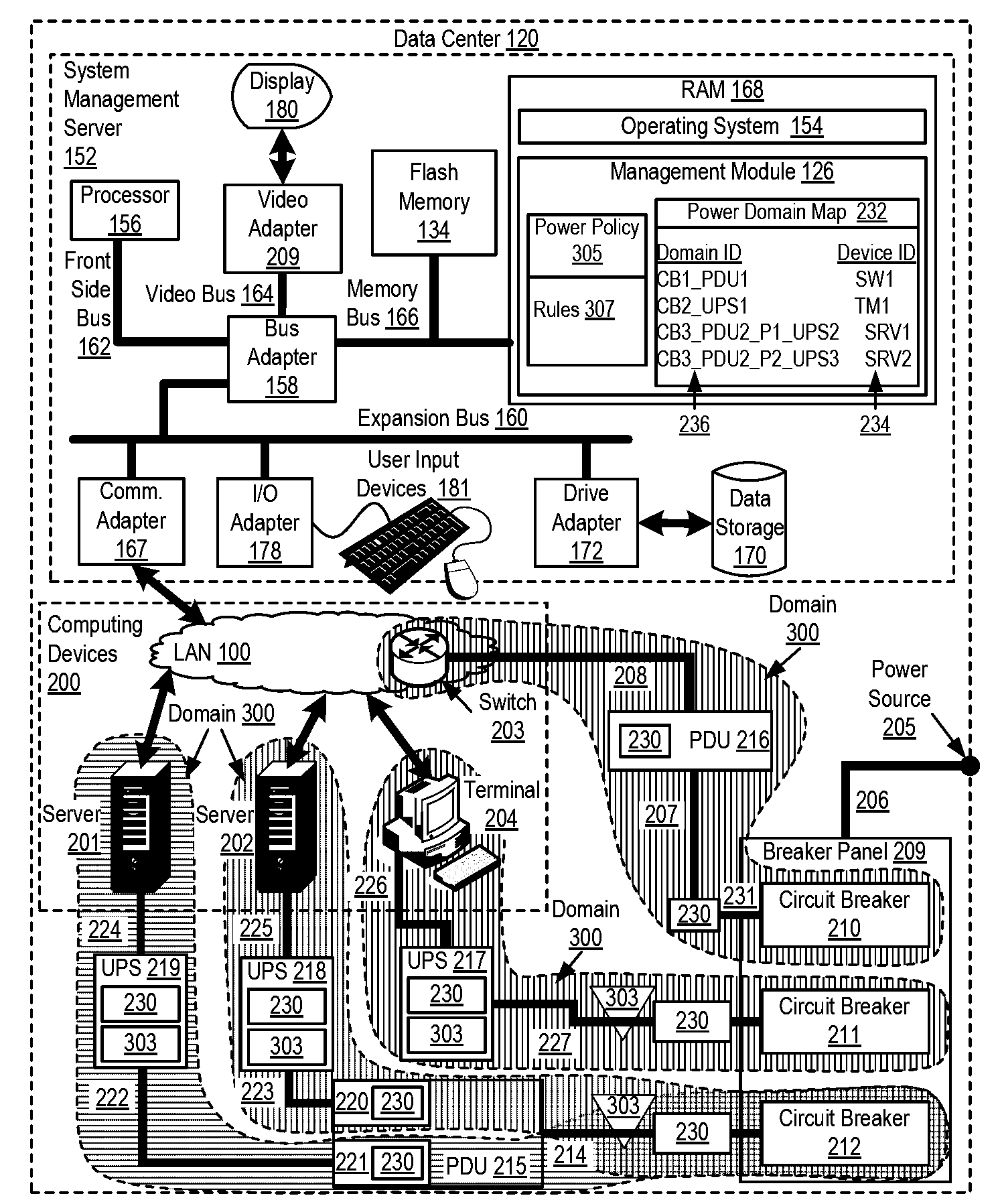 Managing Power Domains In A Data Center