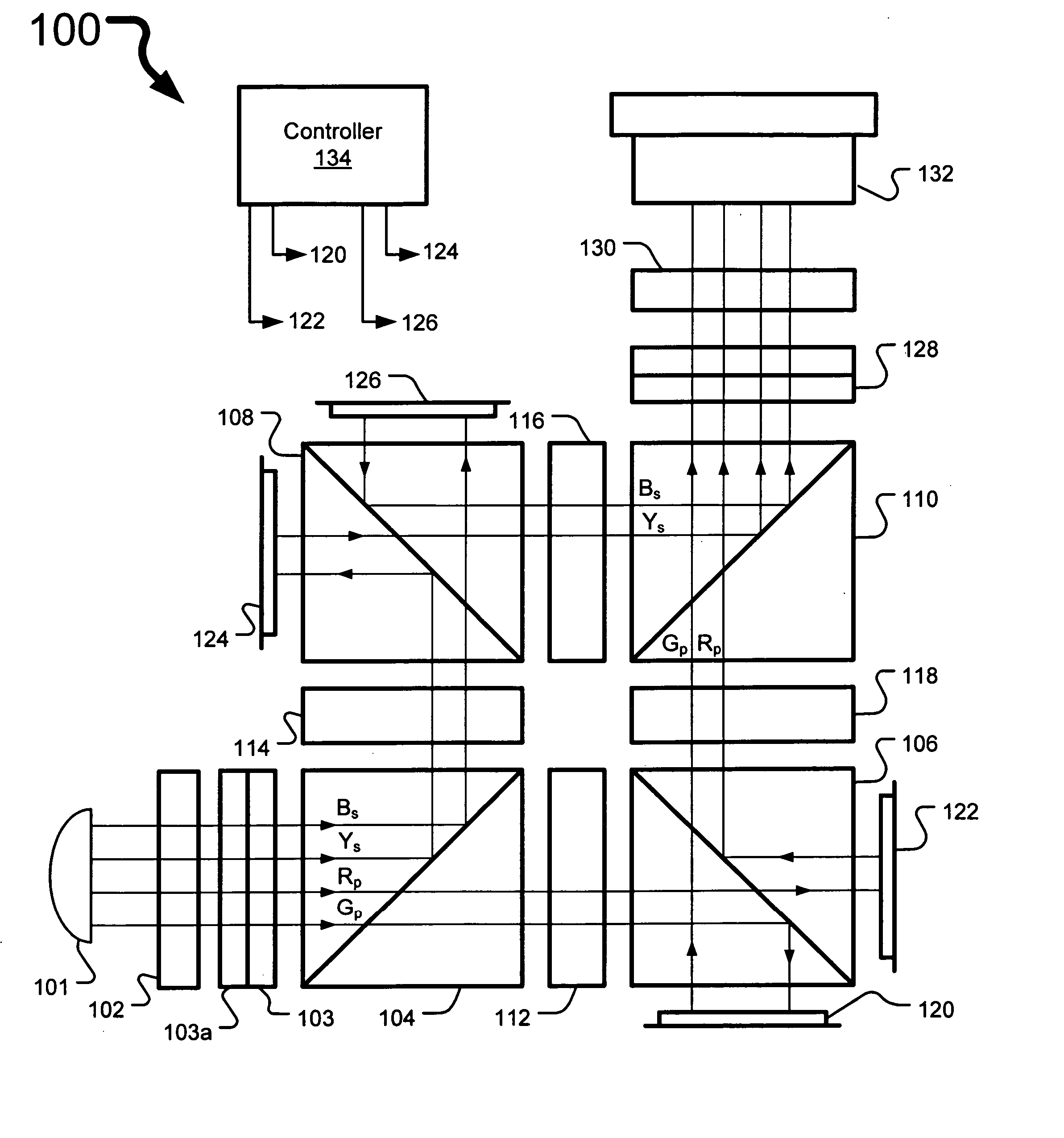 Four panel projection system