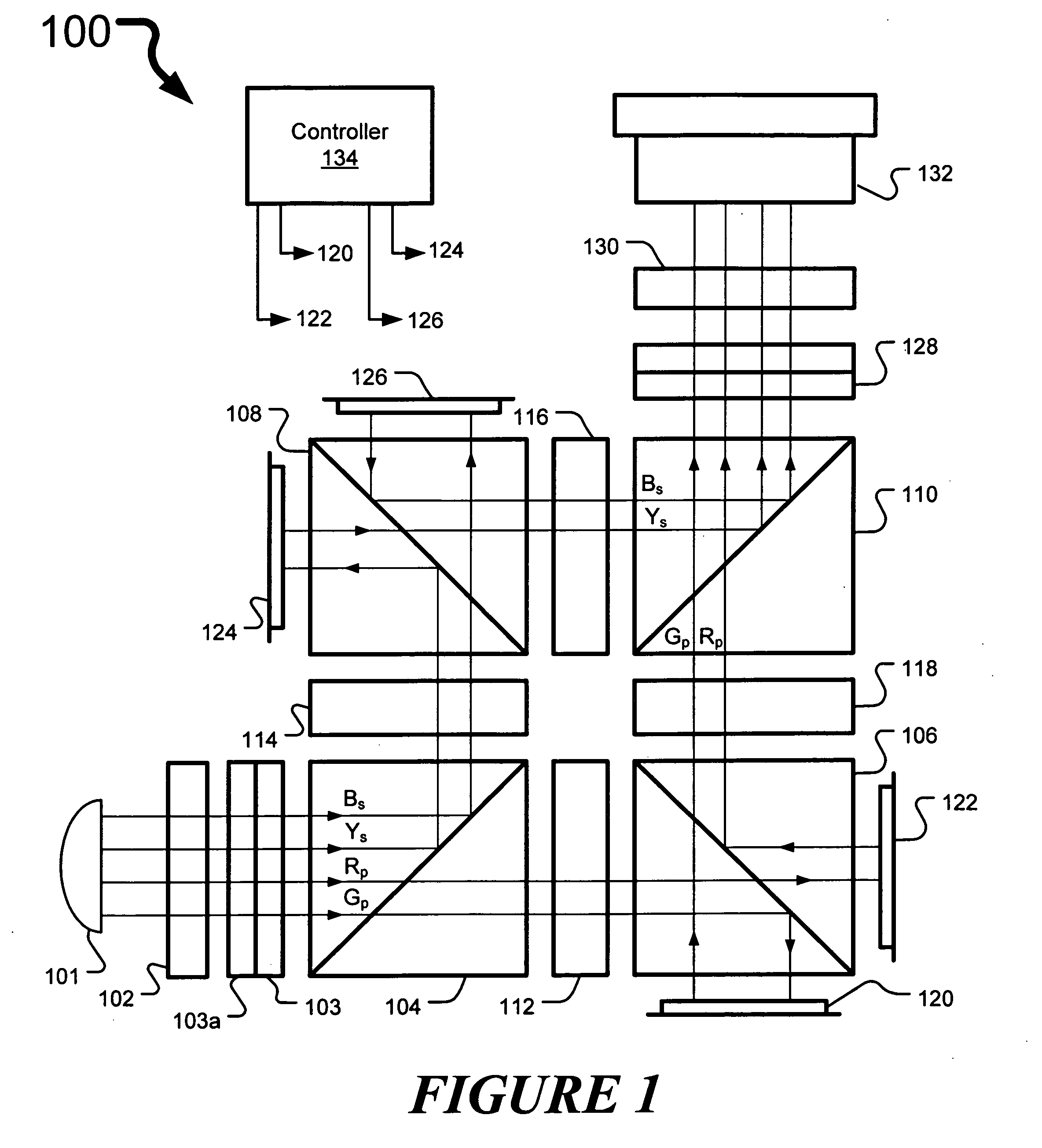 Four panel projection system