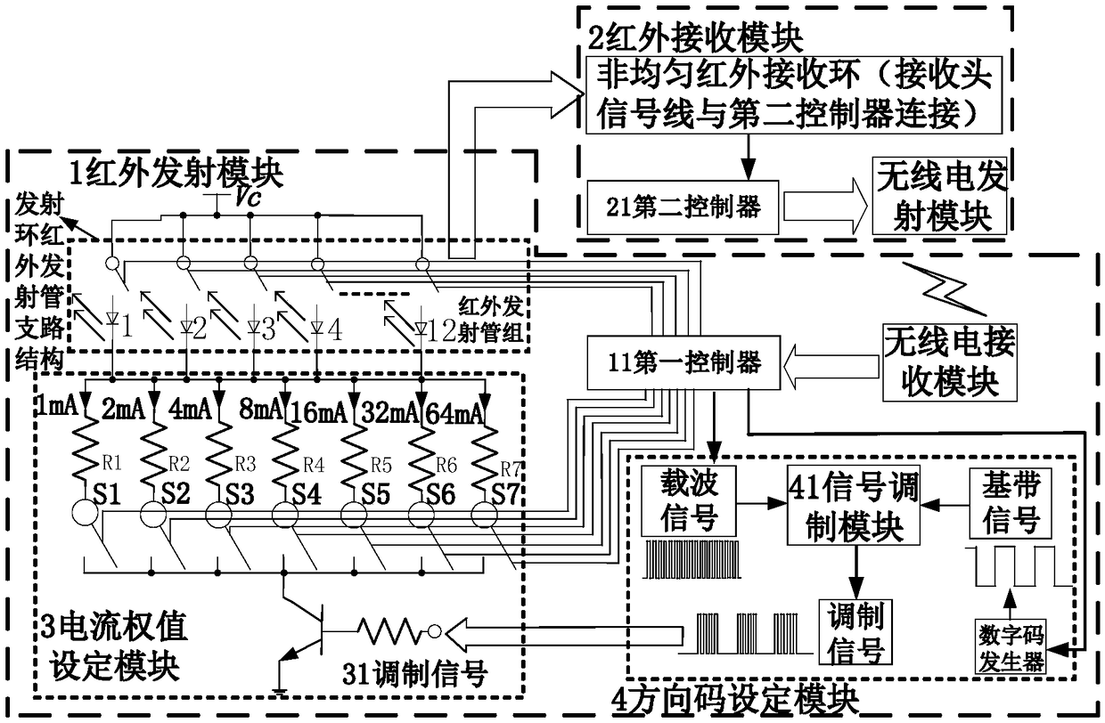 Automatic follow-up control method and system based on infrared signal