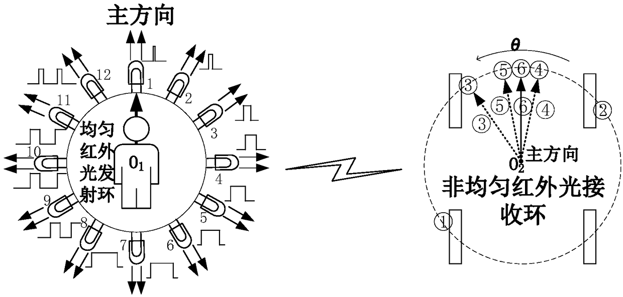 Automatic follow-up control method and system based on infrared signal