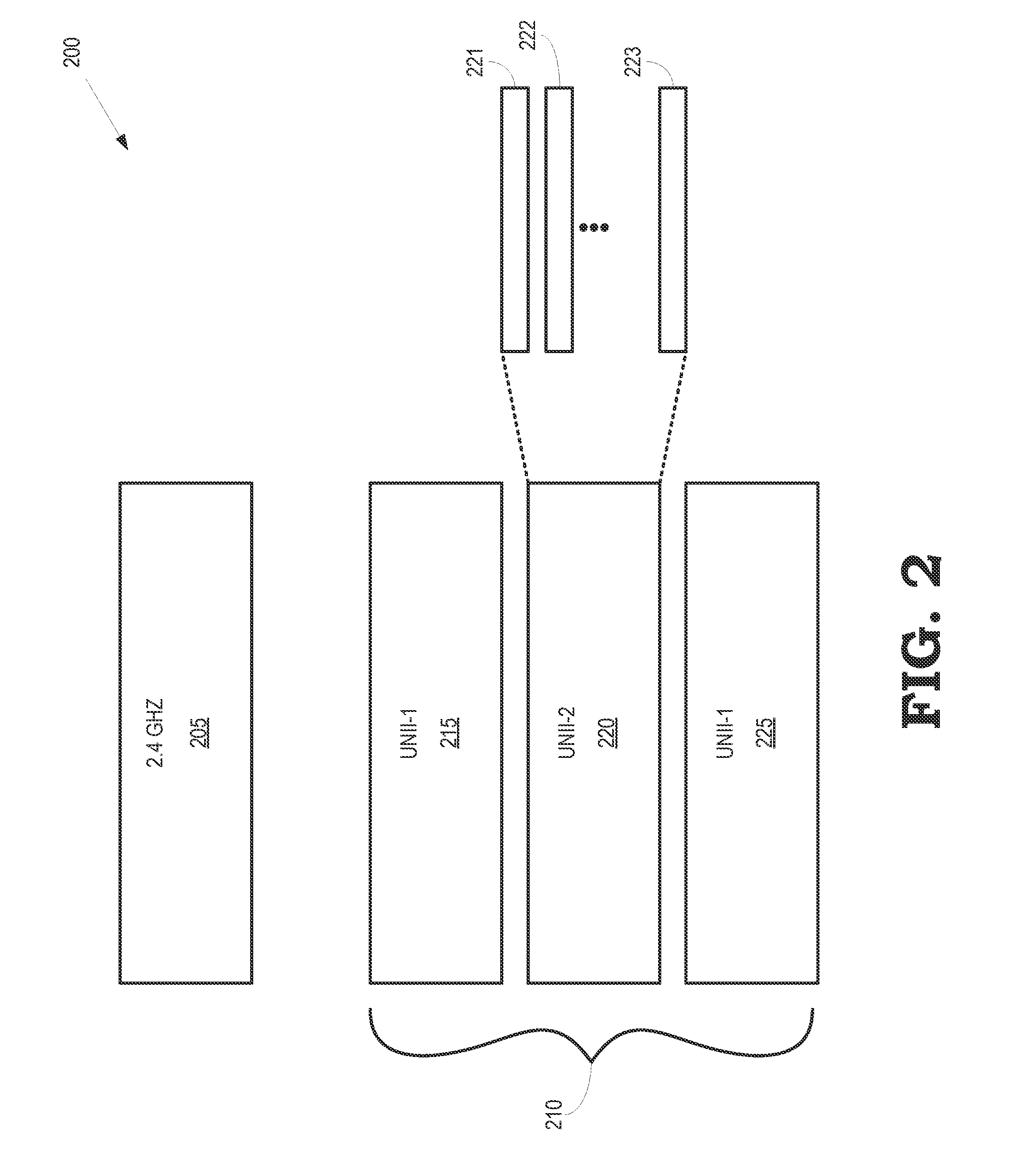 Allocation of unlicensed frequency bands for a wireless hotspot