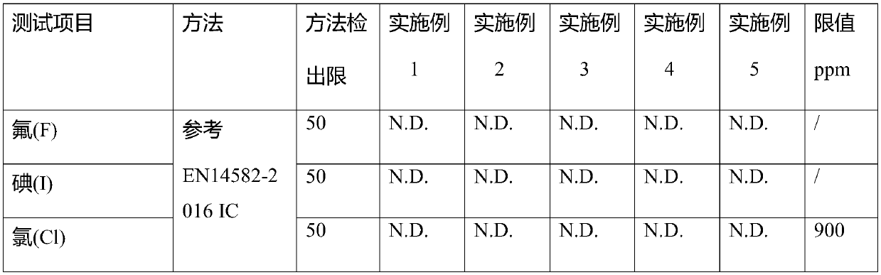 PET color separation mylar tape used for data line and preparation method thereof