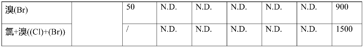 PET color separation mylar tape used for data line and preparation method thereof