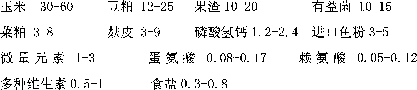 Method for preparing fermented feed for Huaibei partridge chicken