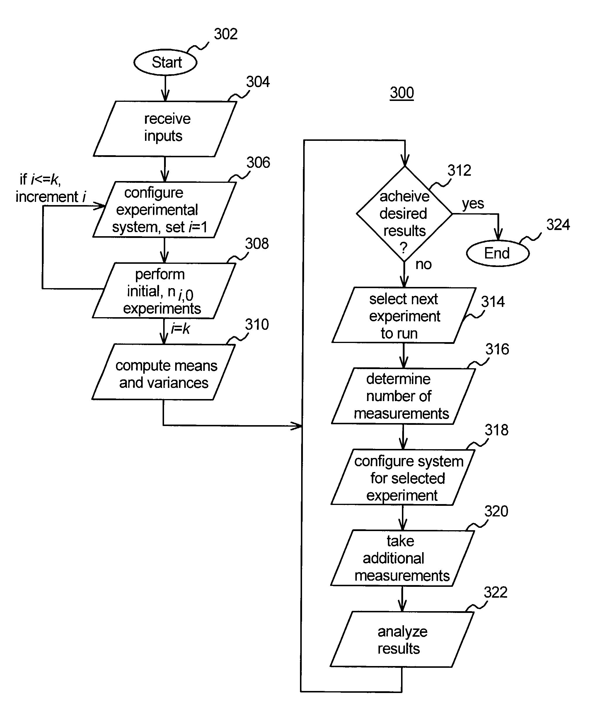 Technique for programmatically obtaining experimental measurements for model construction