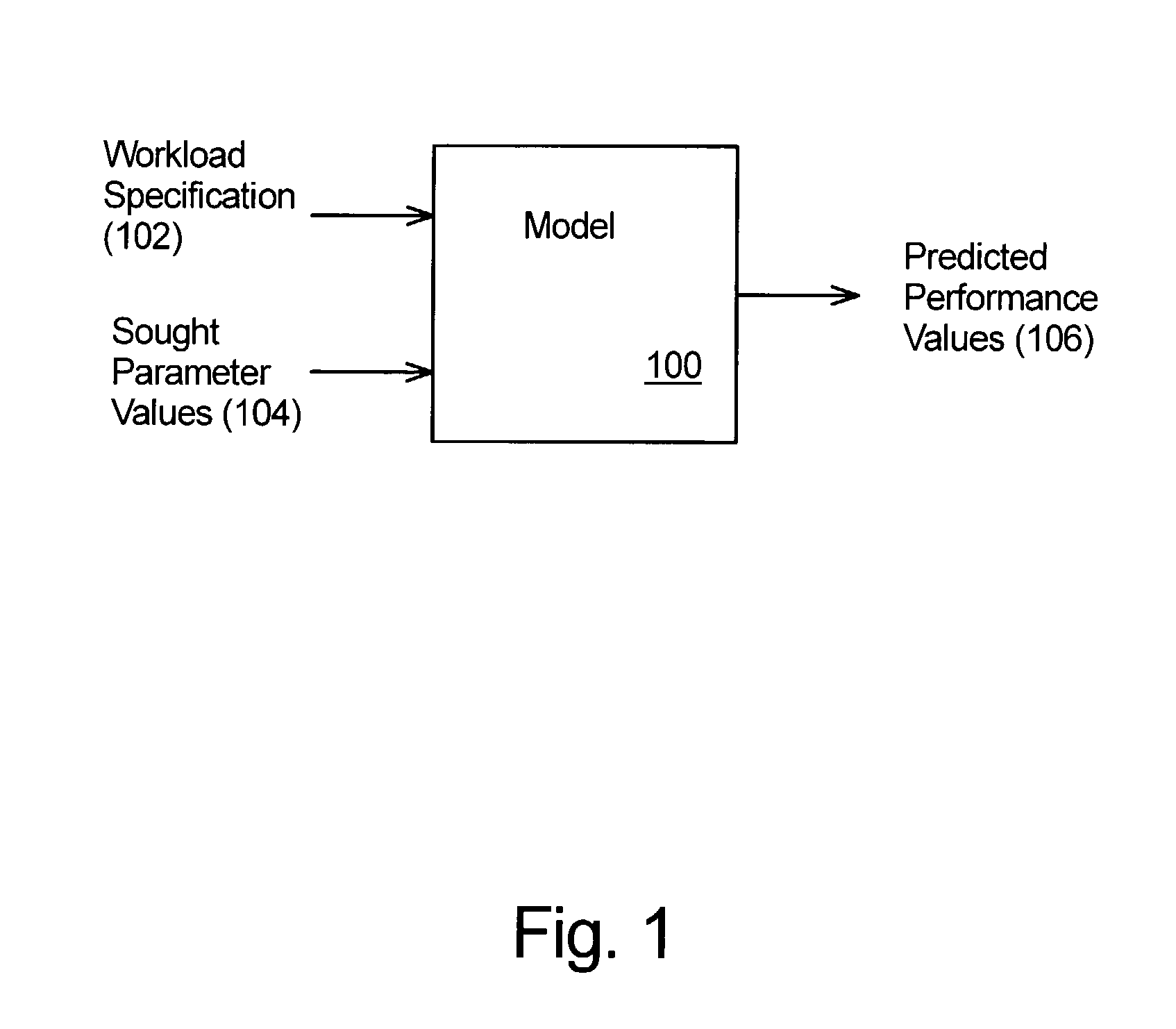 Technique for programmatically obtaining experimental measurements for model construction