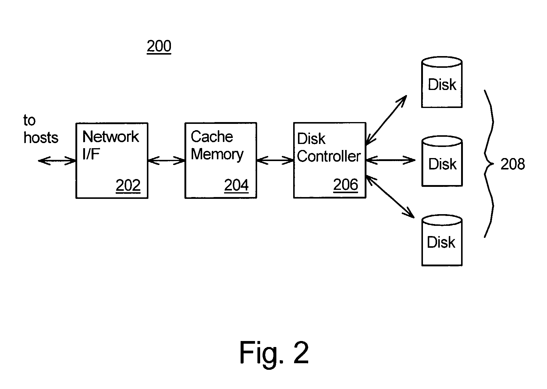 Technique for programmatically obtaining experimental measurements for model construction