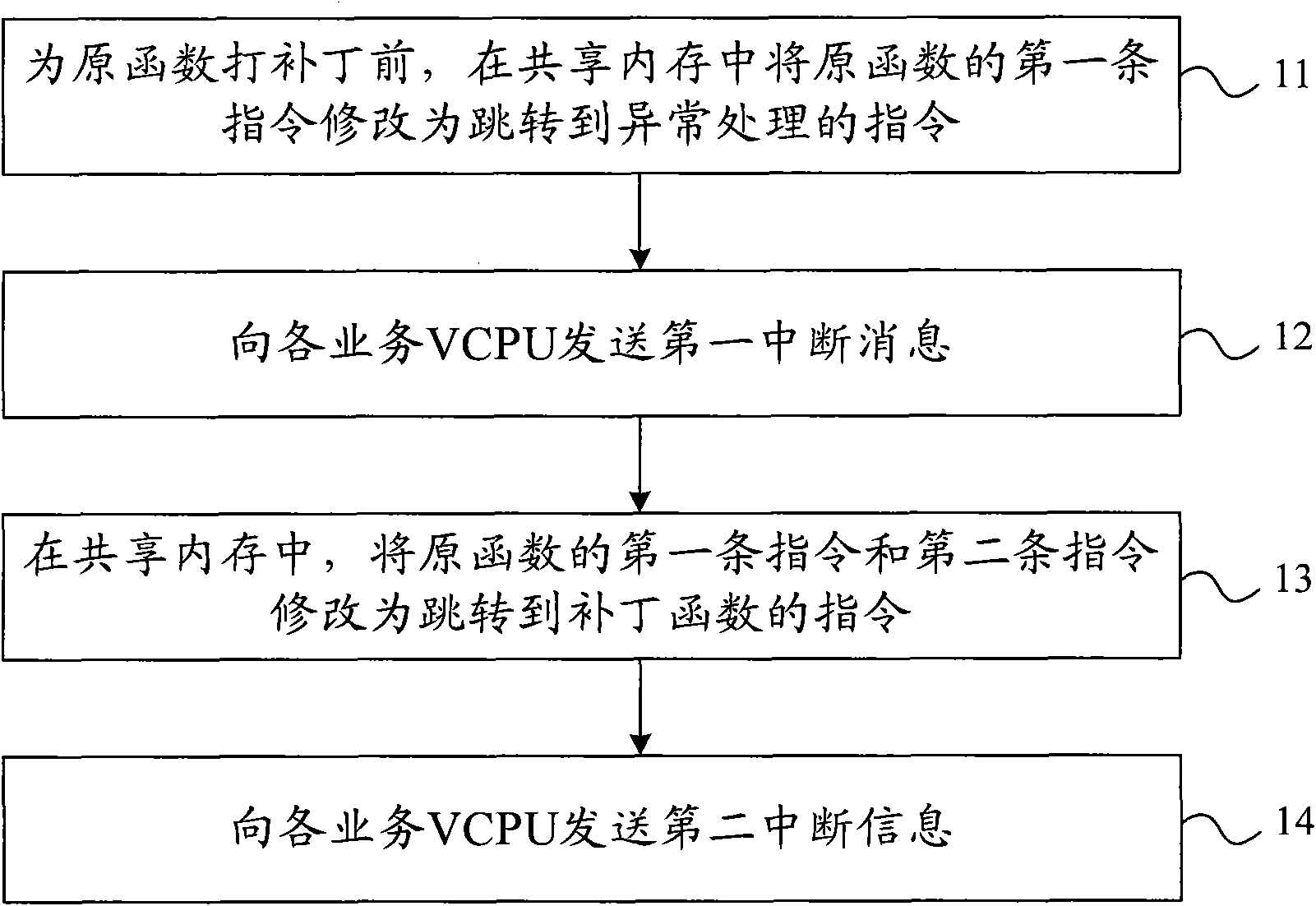 Method and device for patching code-sharing section