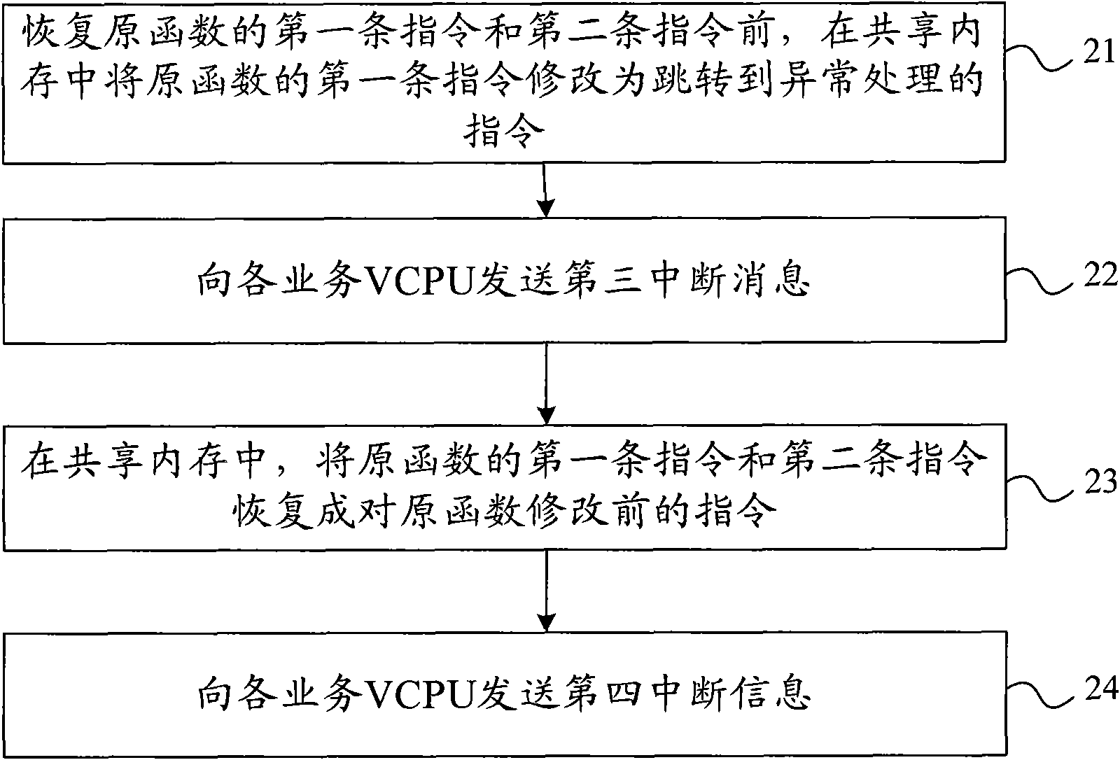 Method and device for patching code-sharing section