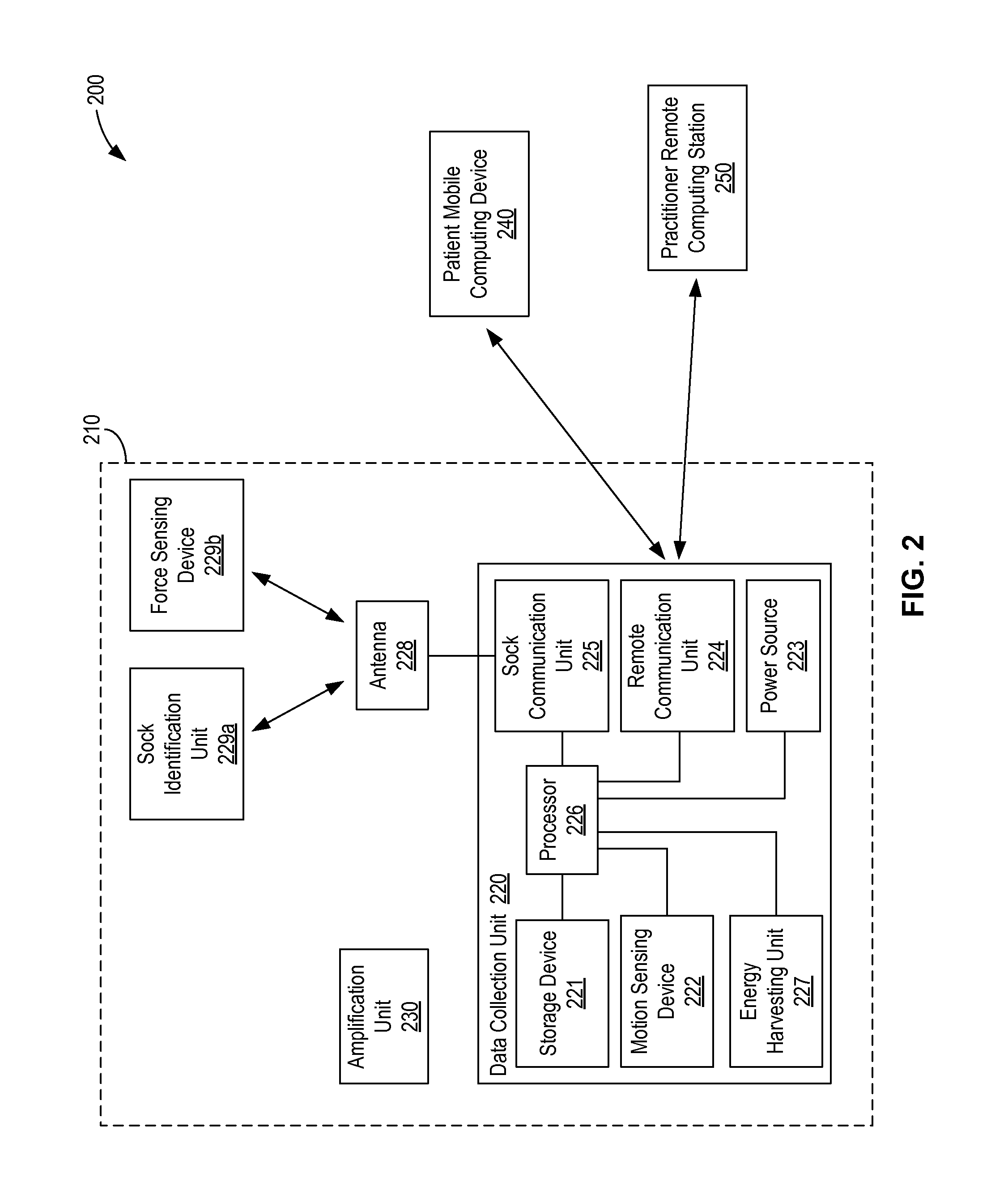 Limb Volume Accommodation in People With Limb Amputation