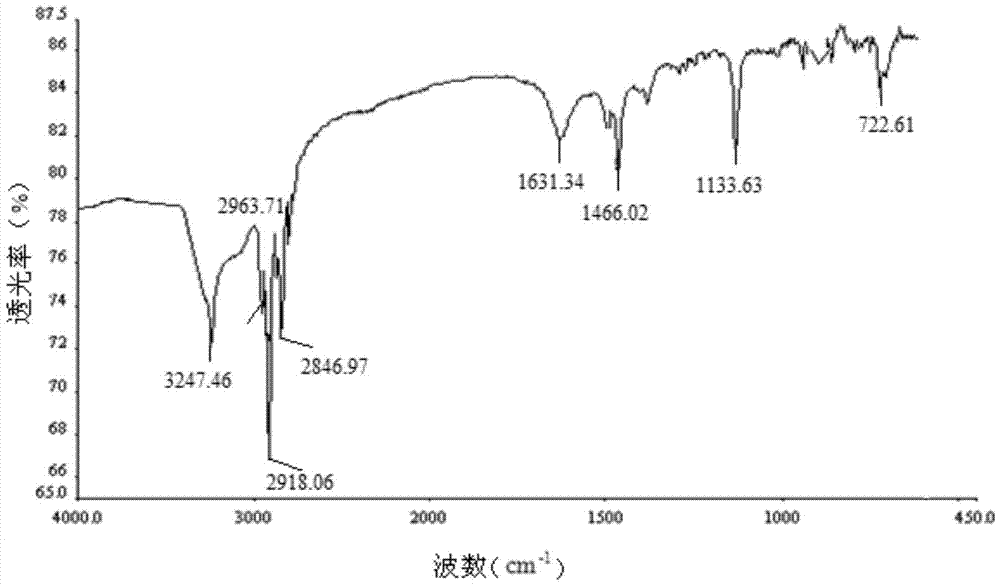 Novel amido-linkage imidazolium salt gemini surfactant and preparation method thereof