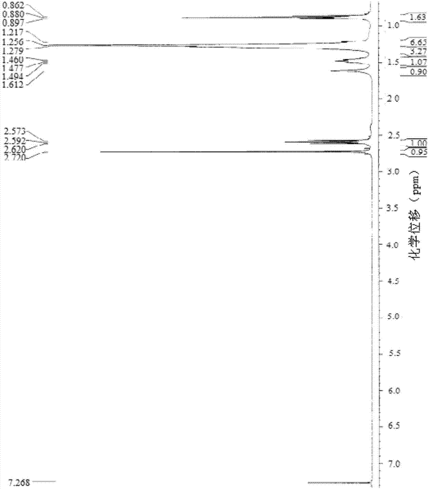 Novel amido-linkage imidazolium salt gemini surfactant and preparation method thereof