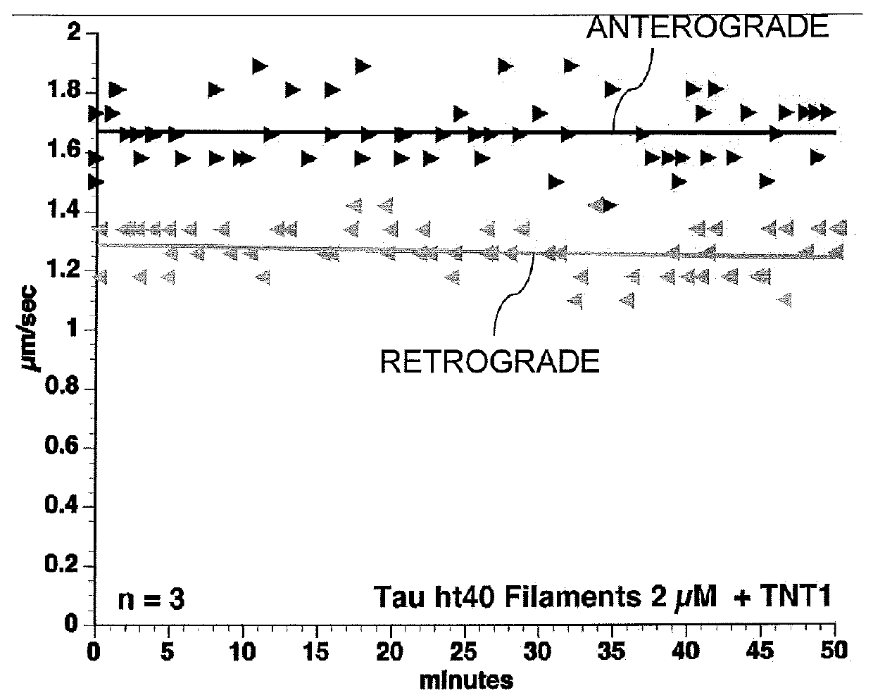 Composition and method for preventing or treating a tauopathy