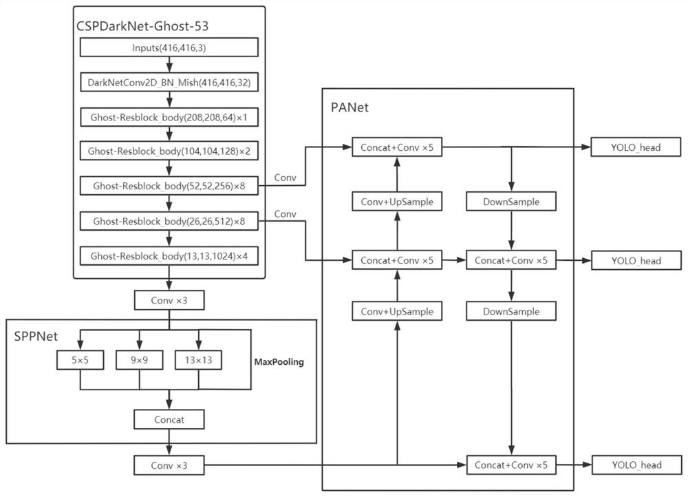 A station freight train carriage abnormity and fault automatic identification method